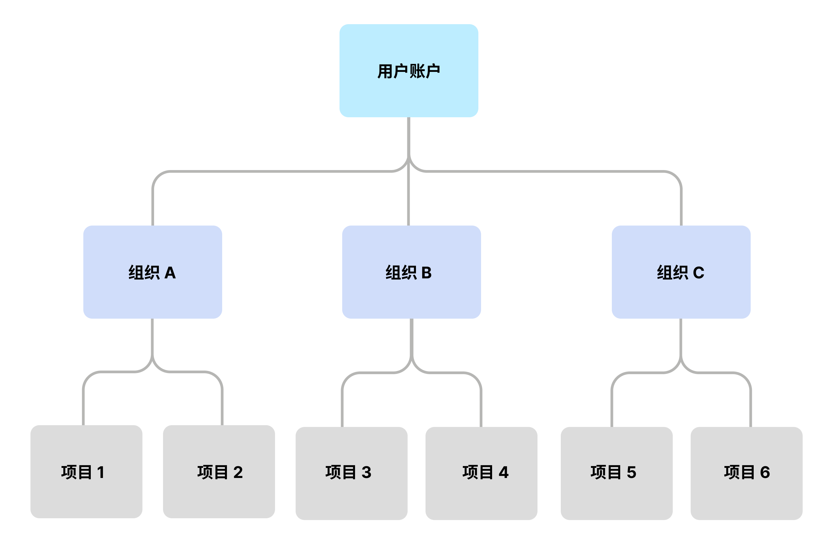 a-panorama-view-1-zh