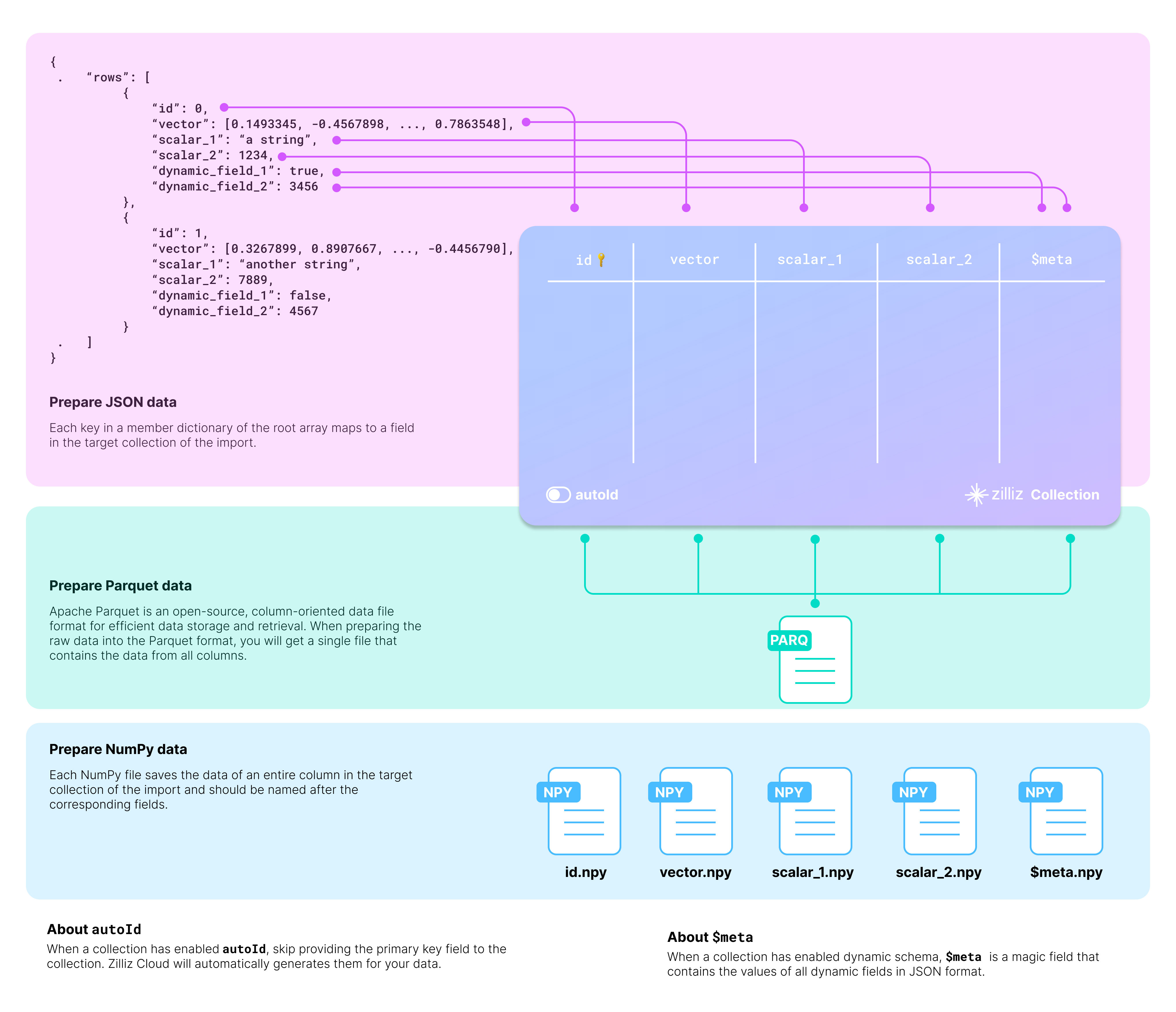 data_import-preparetion_en