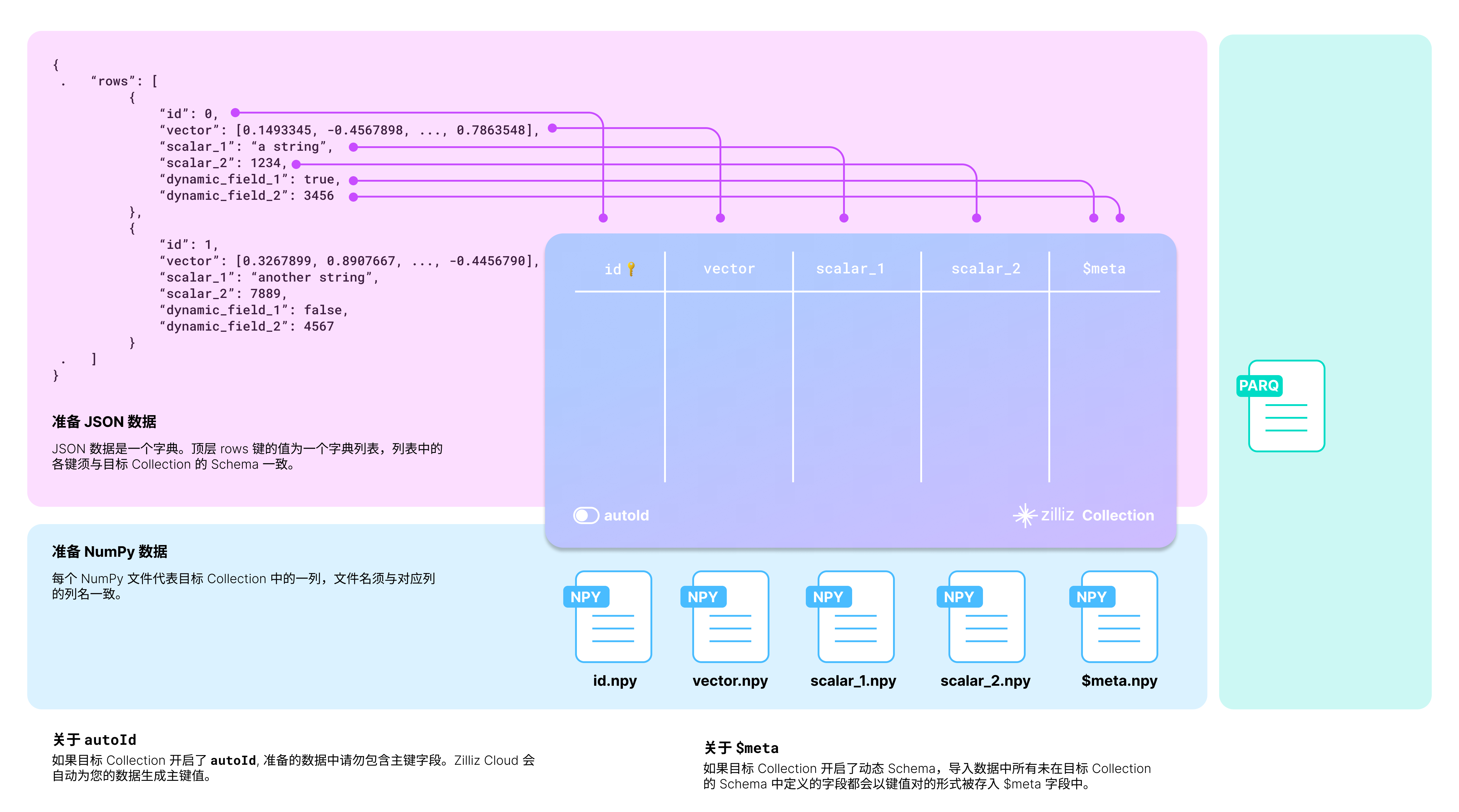 data_import-preparetion_zh