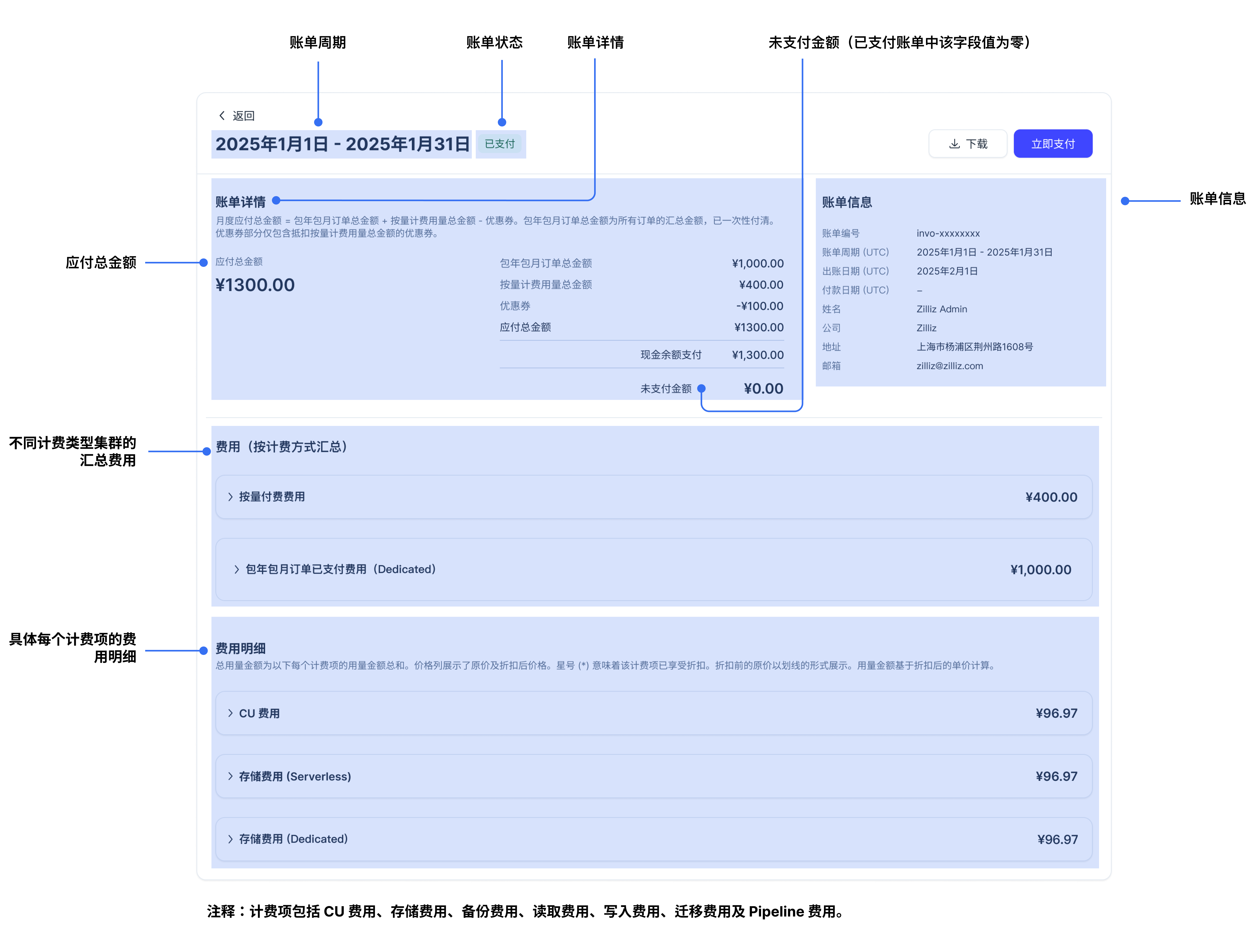 example-invoice-cn