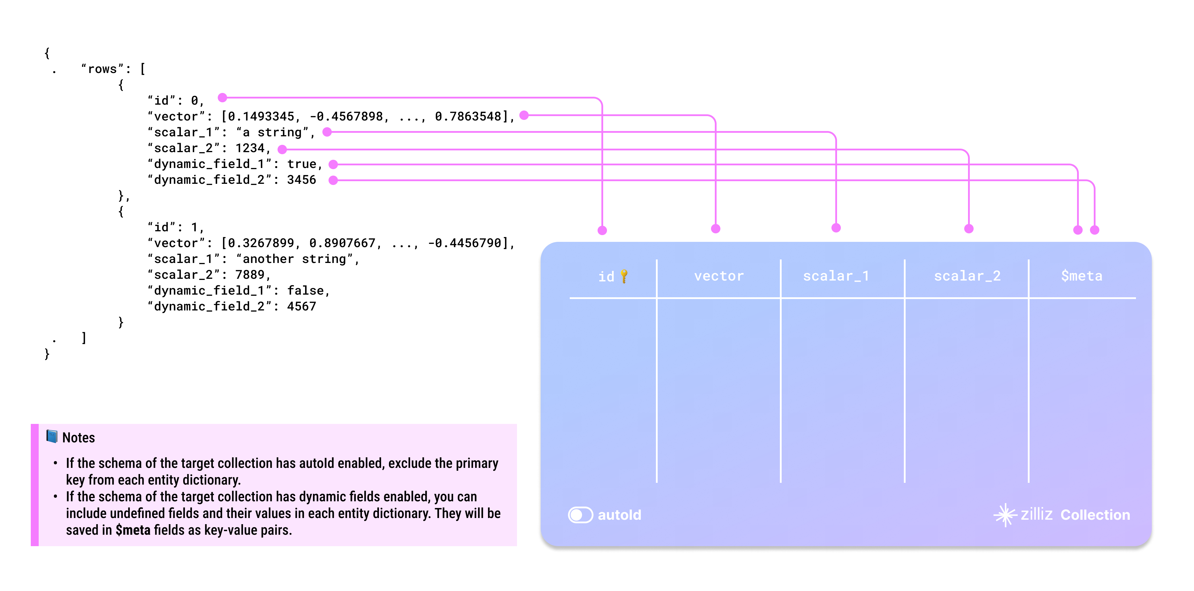 json_data_structure