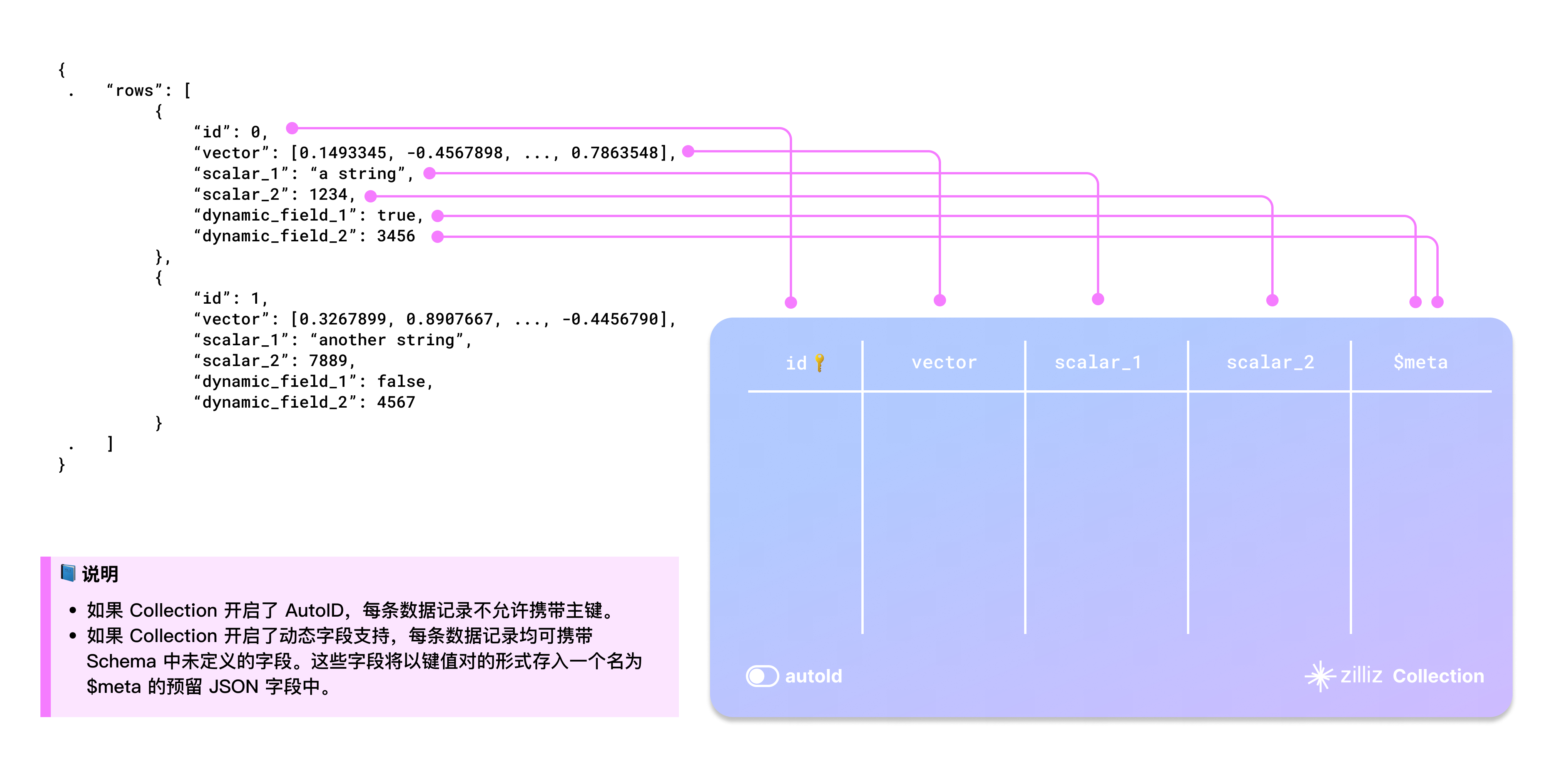 json_data_structure_zh