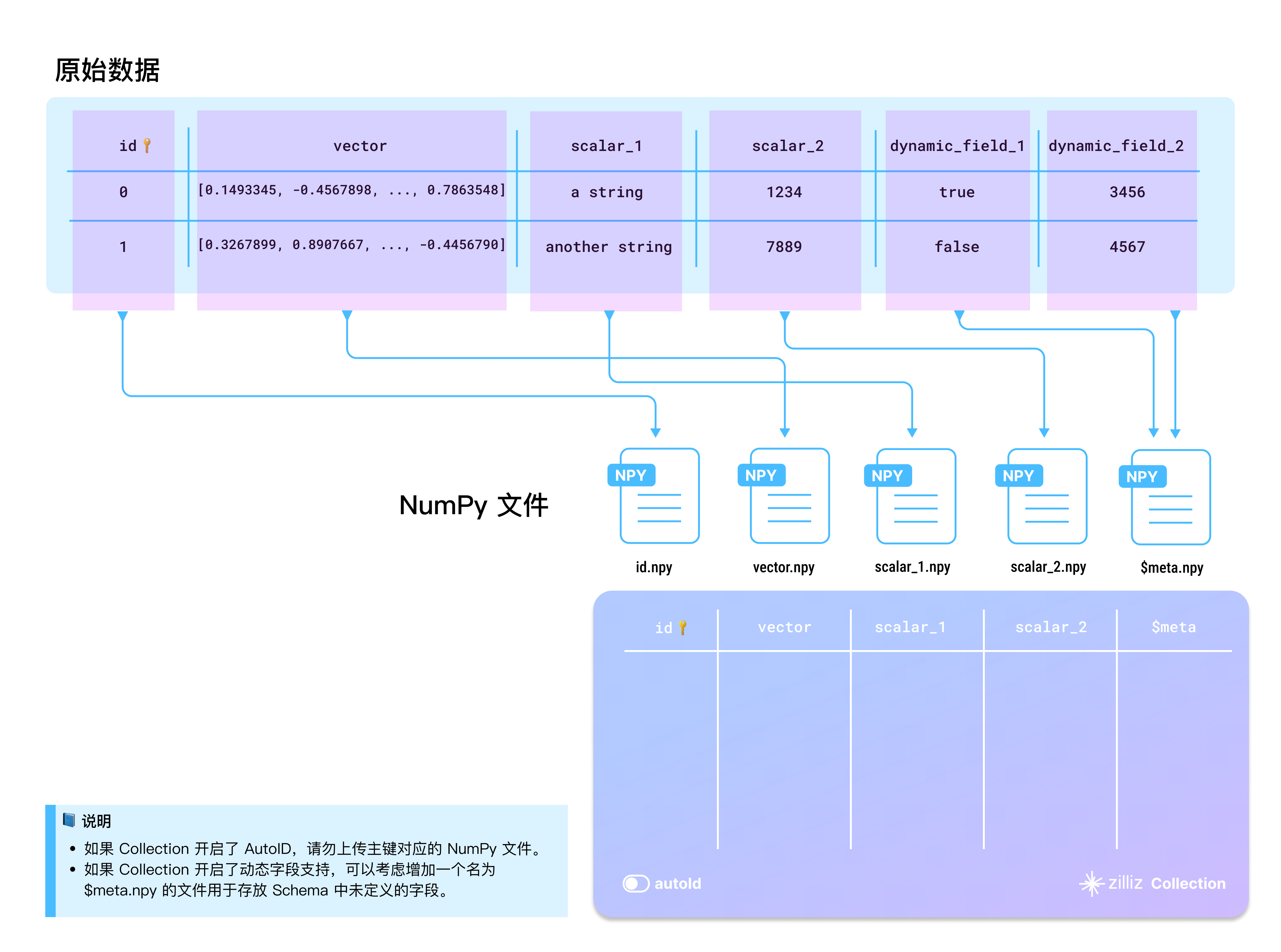 numpy_file_structure_zh