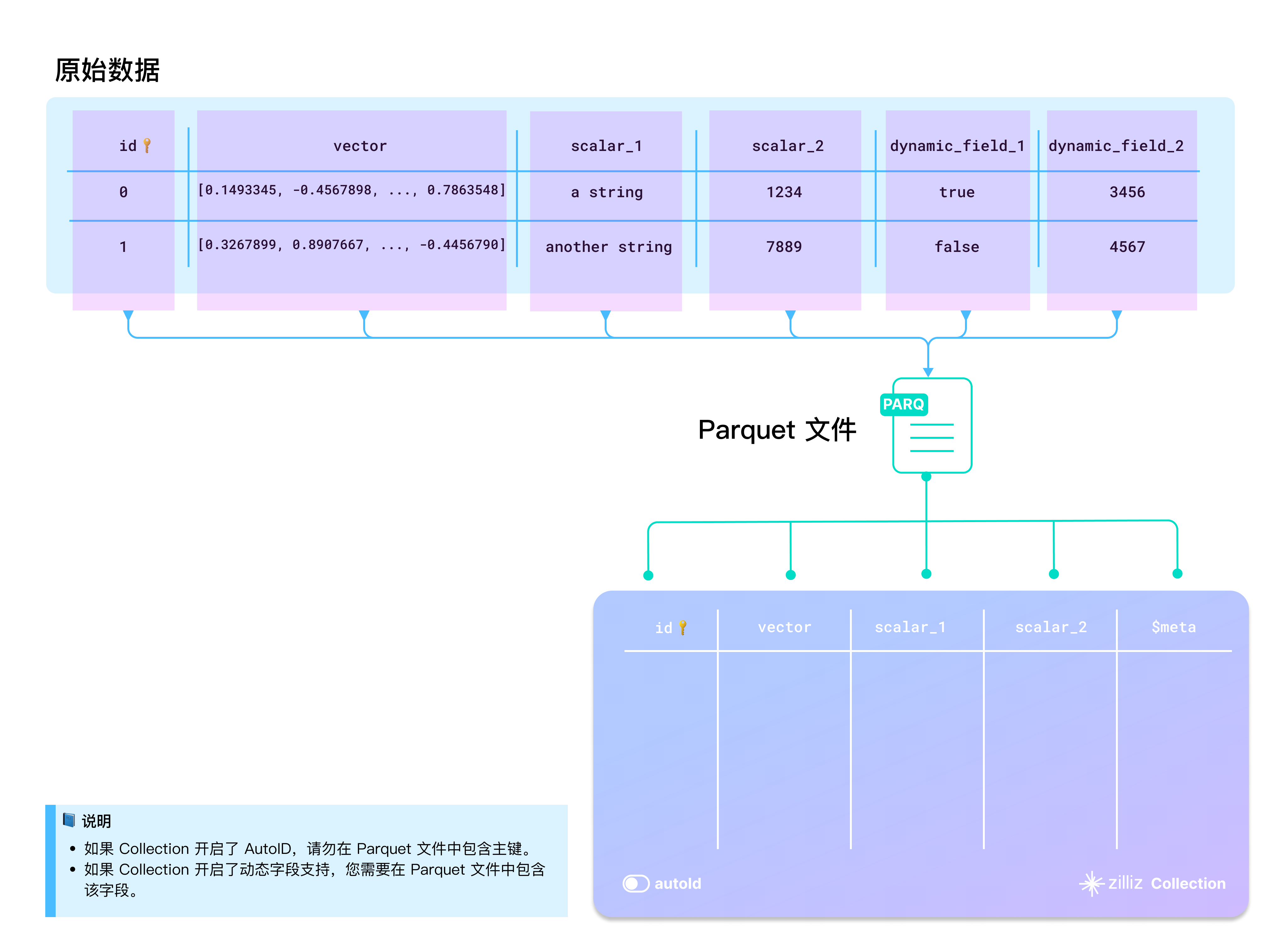 parquet_file_structure_zh