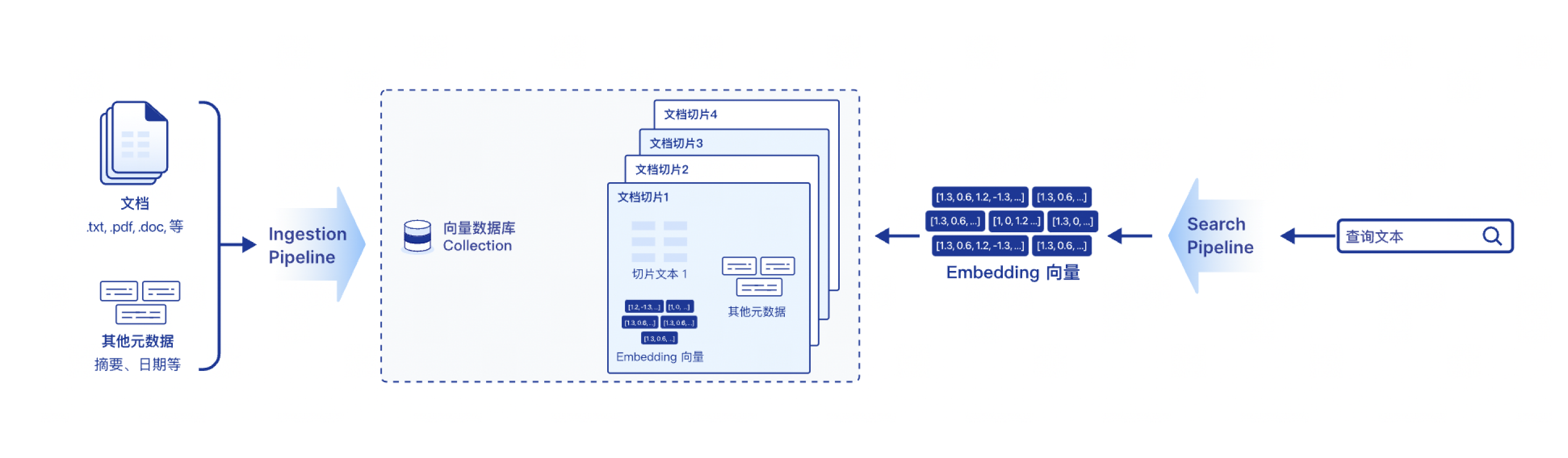 pipeline-overview-cn