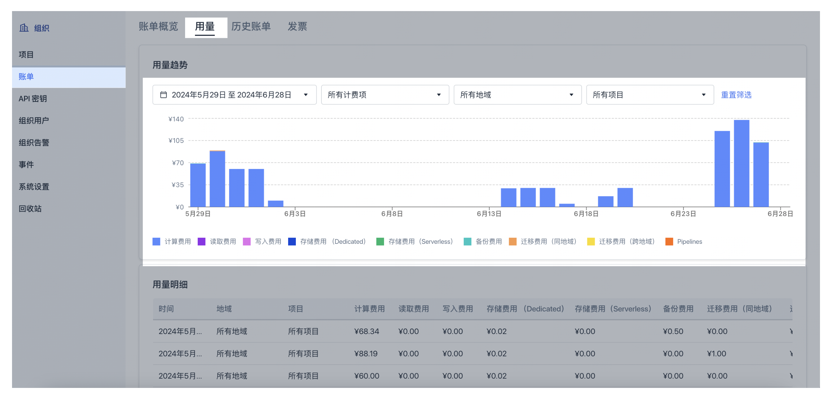 pipelines-usage-cn