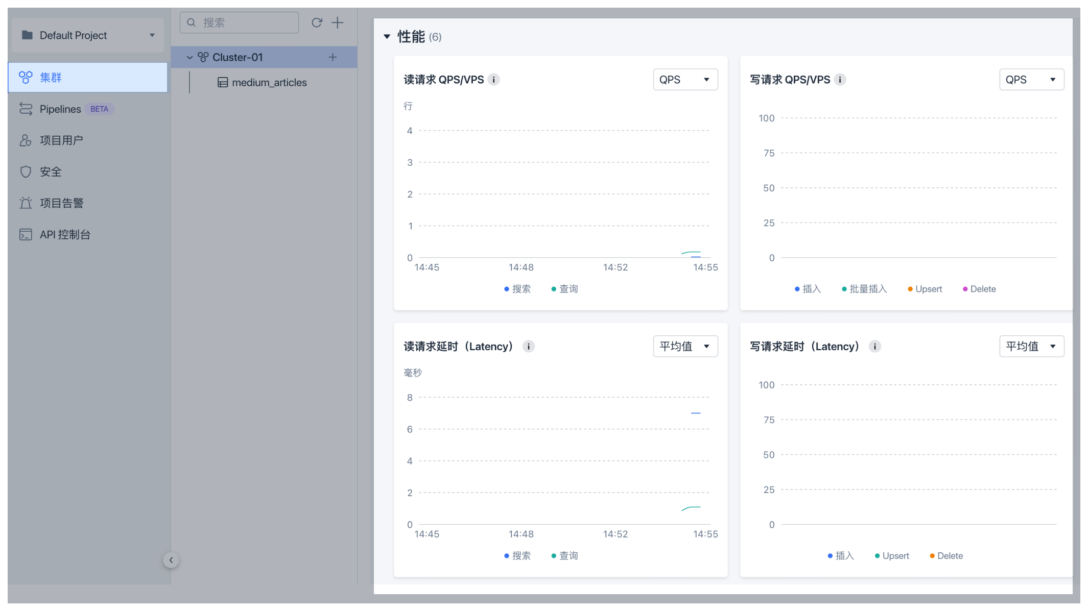 zh-view_metric_charts_performance